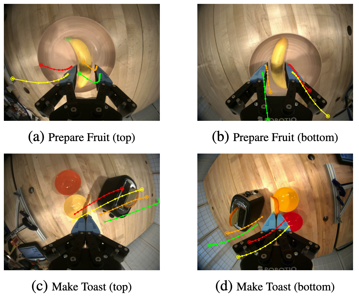 Predicted image-space keypoint trajectories overlaid on in-hand camera views.